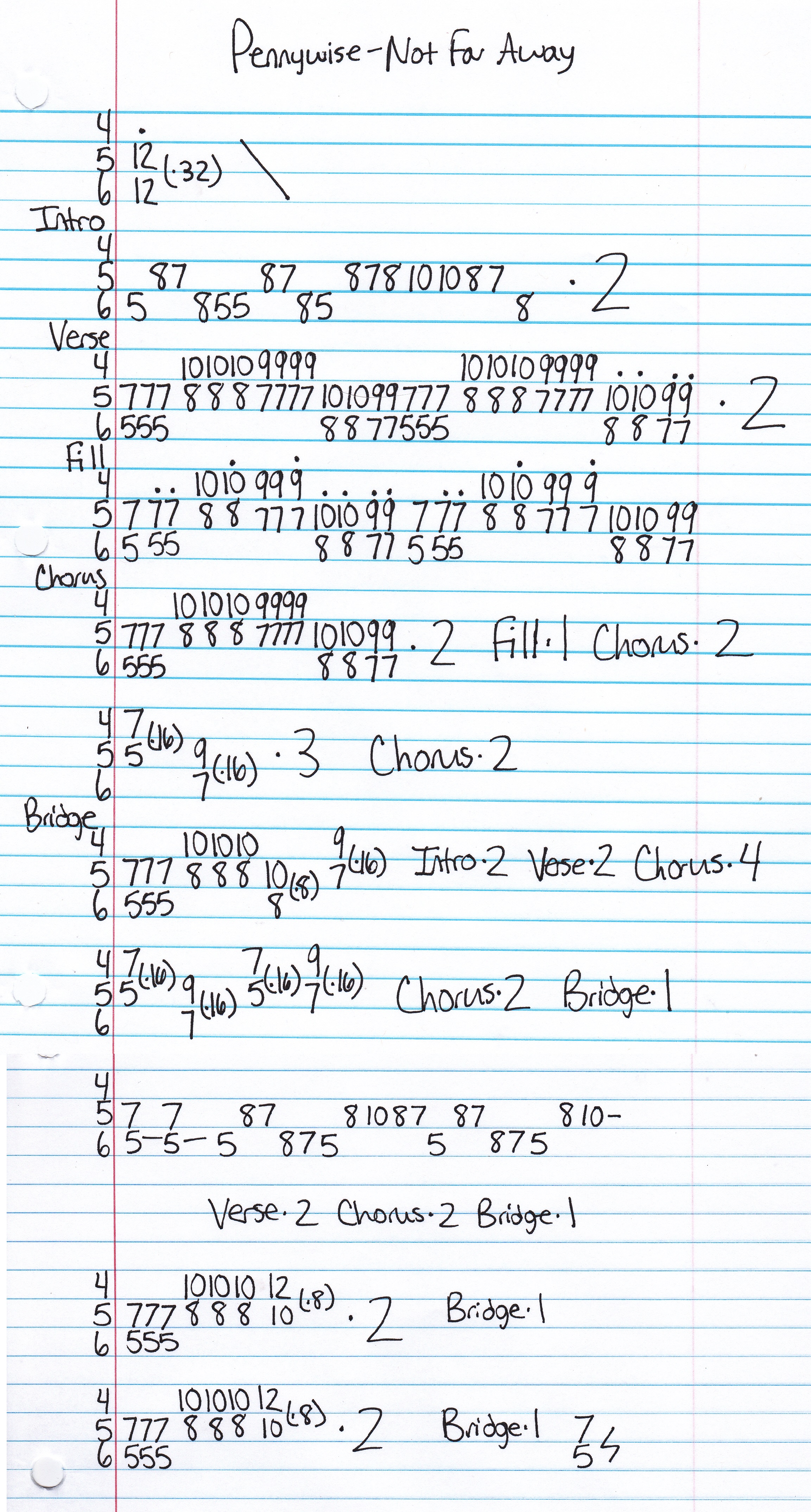 High quality guitar tab for Not Far Away by Pennywise off of the album About Time. ***Complete and accurate guitar tab!***